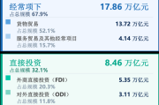 企业出海融资新选择：香港人民币离岸中心怎么用