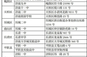 山东济南高考考场踩点攻略：看考点必知3大注意事项