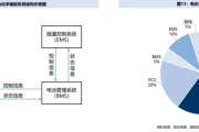 储能变流器成本占20%！它跟光伏逆变器原理有啥不同？