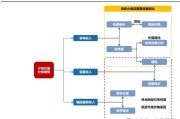 能源转型下火电商业模型重塑，火电标杆上网电价有何新变化？