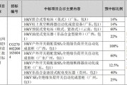 南方电网2023年配网设备招标，北京科锐含SF6全绝设备中标