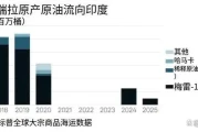 印度为啥猛买委内瑞拉石油？国内需求大，制裁一解除就狂进口