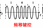 16QAM调制原理通俗讲解：从星座图到MATLAB仿真