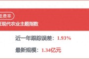 广发基金调研上市公司，2026 年 Q1 营收净利增长情况曝光
