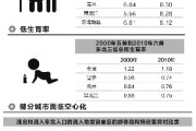 黑龙江农信社招聘1030人，报名剩3天
