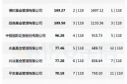 纯债基金哪家赚钱最多？中银博时招商排前三