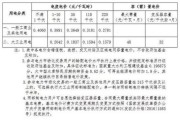 北京电价调整通知：2021年起大工业电价降5%，企业年省17亿