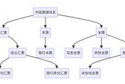 外币票据托收怎么做？义乌商家必看指南