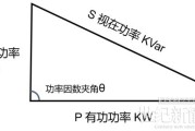 光伏逆变器咋追踪最大功率？MPPT原理通俗说
