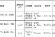 济宁李营镇还会开发吗？新挂牌94亩住宅地，起价3.7亿