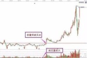 老股民4种抄底技巧，个股分析模板参考