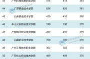 广东生态职院分数线参考：专科投档热度高涨，多数满档