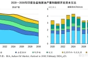 印度有石油吗？不产油却成全球油市增长新引擎