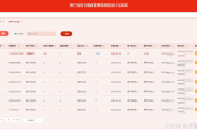 银行信用卡额度管理系统怎么设计？SpringBoot实战项目解析