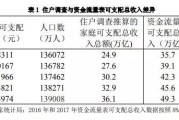 中国家庭债务风险被高估？中国家庭金融调查报告揭秘真实口径