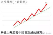 如何选出强势股？牢记3大技术分析核心