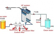 中央水处理系统管用吗？2026品牌对比指南