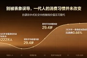 年轻人不是不喝白酒，是还没到年龄