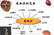 没高血压千万别试！正常人吃降压药会怎样？后果惊人