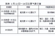 三亚未来40天晴热为主，28日冷空气带来雷雨大风