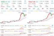 000001上证指数走势图：深V反转，3300点失而复得