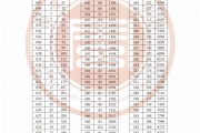 福建文科一本线各科多少分？看分位表