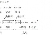 初中定语从句：什么时候缺关系代词？