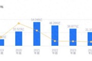 东方财富怎么打广告？高利润金融平台，适合这类客户投