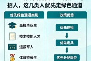 2026当兵新变化：满足基础要求走绿色通道优先入伍