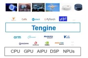 Tengine for Windows如何加速AI落地？开发者必看