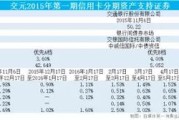 信用卡逾期啥意思？超11%人就属这类