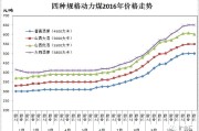 焦煤用途揭秘：炼钢核心原料，2016年煤价暴涨全解析