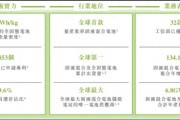 固态电池明星清陶能源亏损30亿，赴港IPO能否翻身？