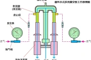 火力发电电价最新 燃煤电价怎么算