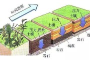挥发分是什么？煤质检测关键指标，一学就会