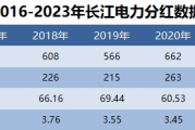 长江电力分红方案：股息率超3.6%，现金奶牛稳拿十年