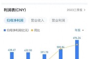 神华动力煤指标全产业链揭秘 煤炭产销一体化