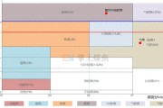 什么是配煤？四种炼焦煤搭配使用效果更好