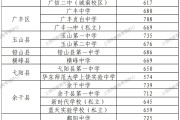 2026江西赣州中考录取线公布：普高最低280分，家长速查