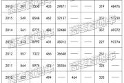 福建文科本一分数线及各科分数要求，2008-2018汇总