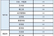2023新疆成人高考分数线及志愿填报指南