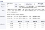 在职硕士研修班学费多少？不同方式费用对比