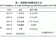 锦西石化必看：制氢加氢车间关键技术进展与政策解读