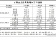 开水果店利润一般多大？月赚1-3万
