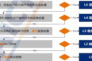 超自动化巡检崛起，打破传统数据中心运维困局
