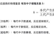 核反应堆原理图：一图看懂临界质量与链式反应