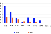 碳交易平台上的CCER快用完了，只剩1000万吨