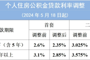 2024年5月多地公积金贷款利率下调，贷款人能省多少钱？