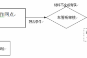 厦门驾照换证不用跑，代取证件省时省力
