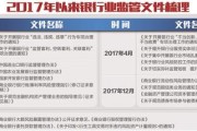 抓住别人没注意的赚钱机会：监管补短板中的资本市场盲点套利